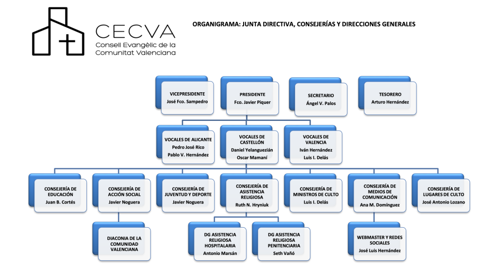 www.cecva.es